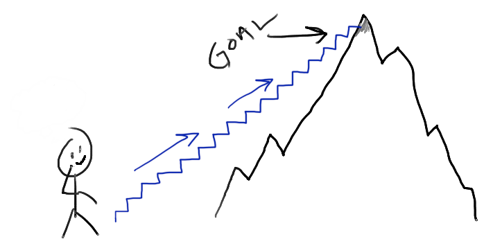 big picture goal
