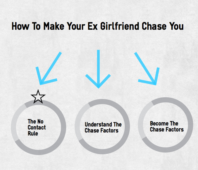 chase copy