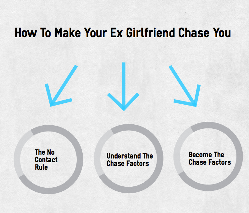 chase