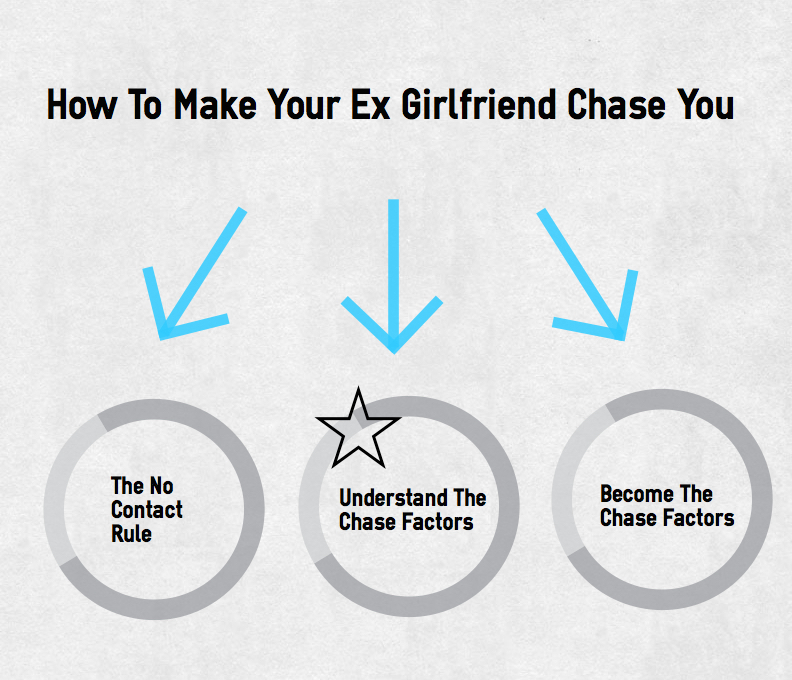 chase