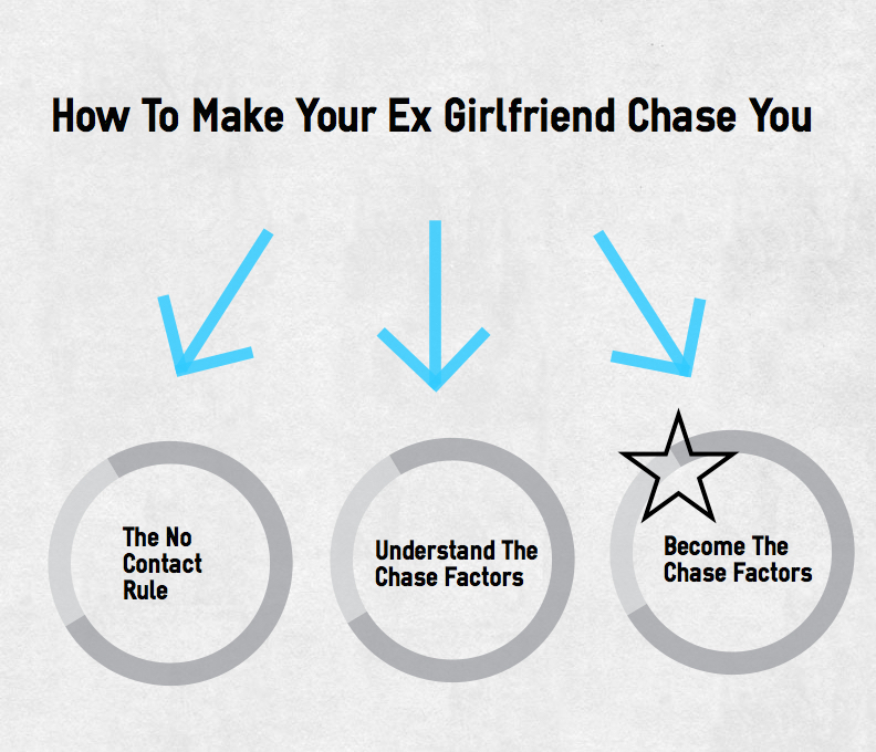 chase