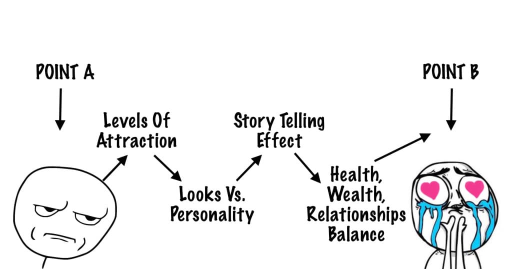 attraction graphic