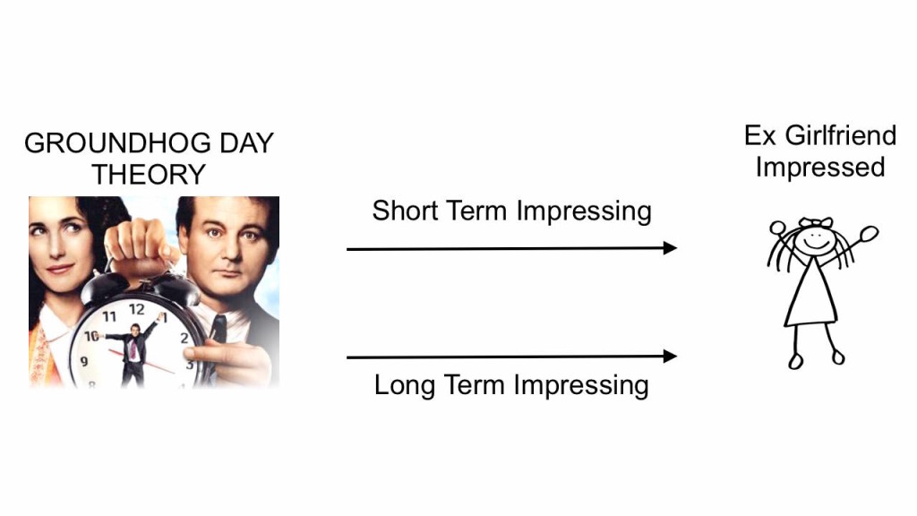 how it works