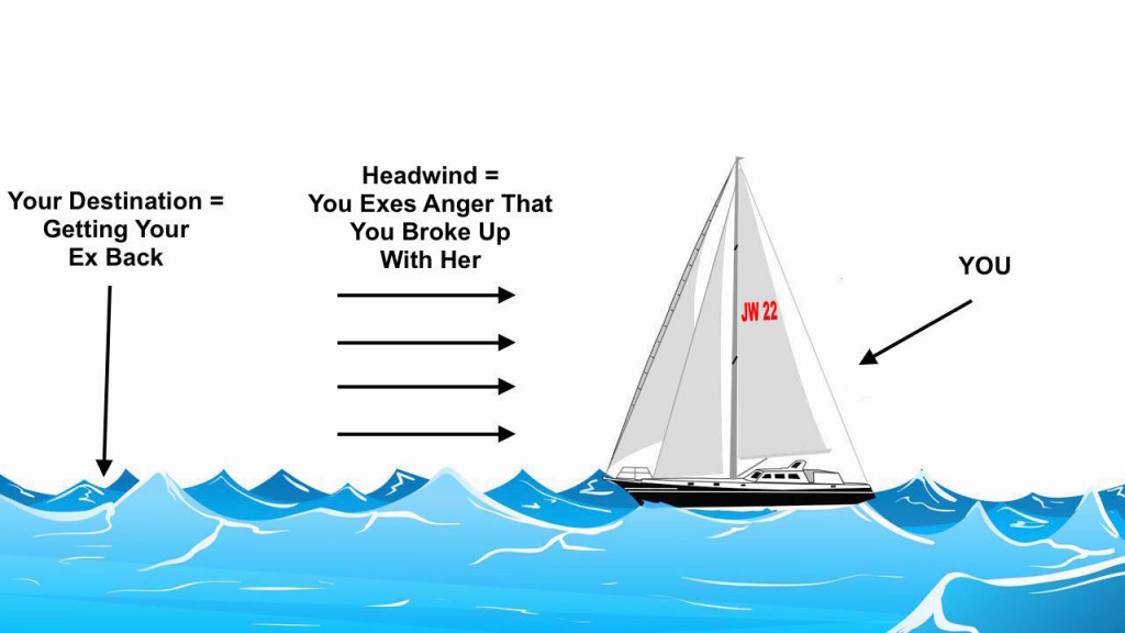 Ex Girlfriends Headwind