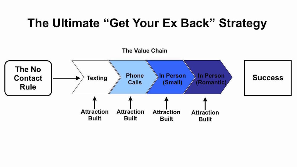 Get Your Ex Girlfriend Back