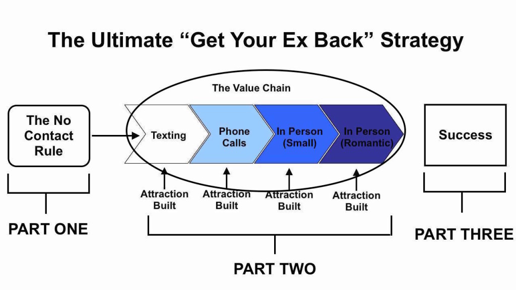 Get Your Ex Girlfriend Back copy