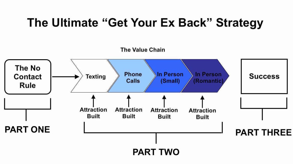 Get Your Ex Girlfriend Back