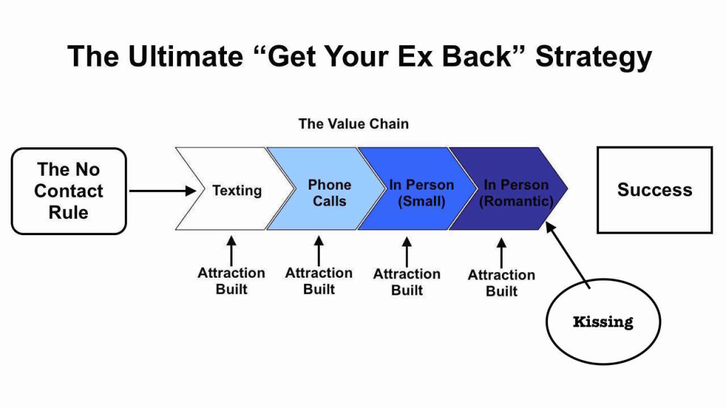 Get-Your-Ex-Girlfriend-Back