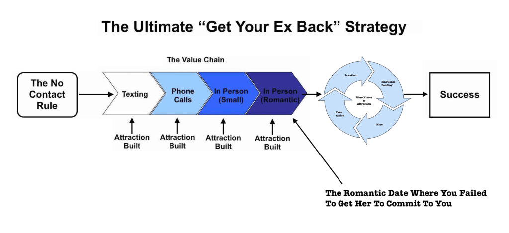 get your ex back strategy