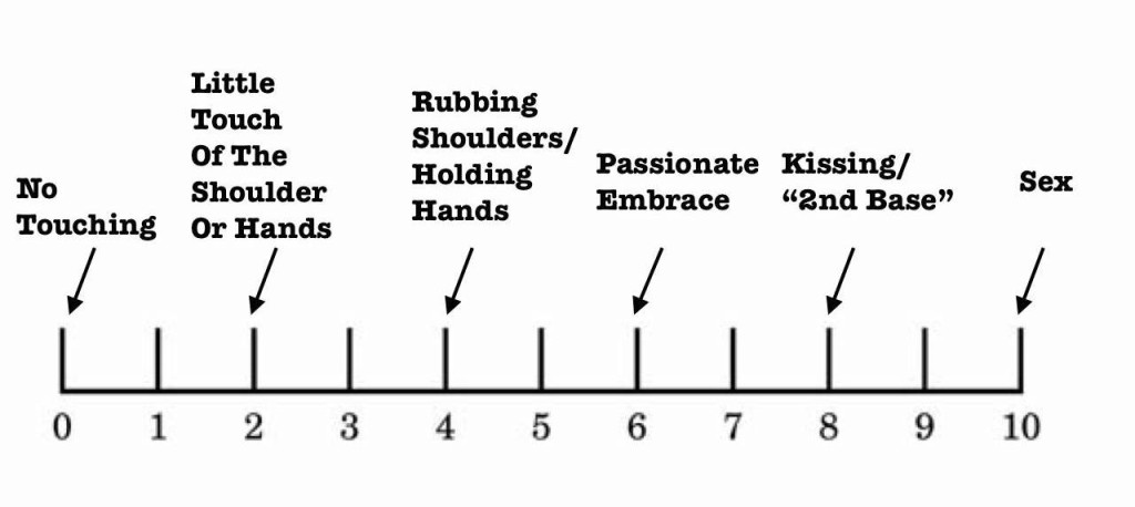 kino scale