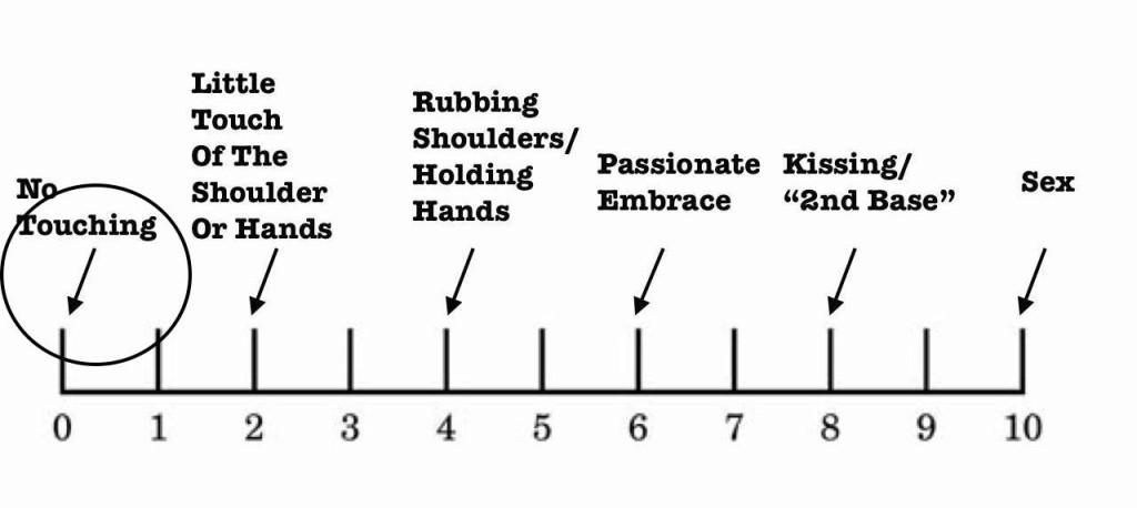 kino scale