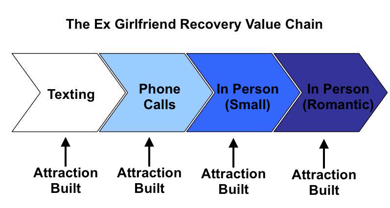 value chain