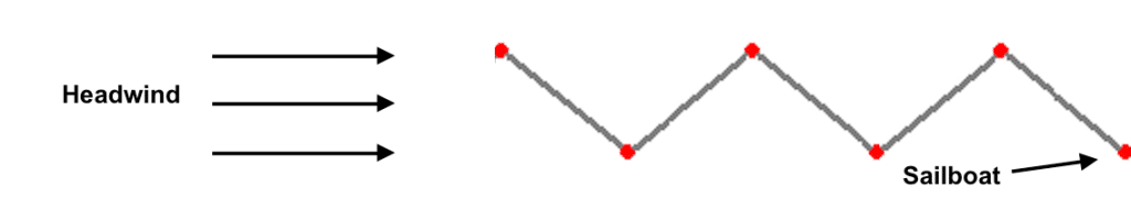 zig zagging