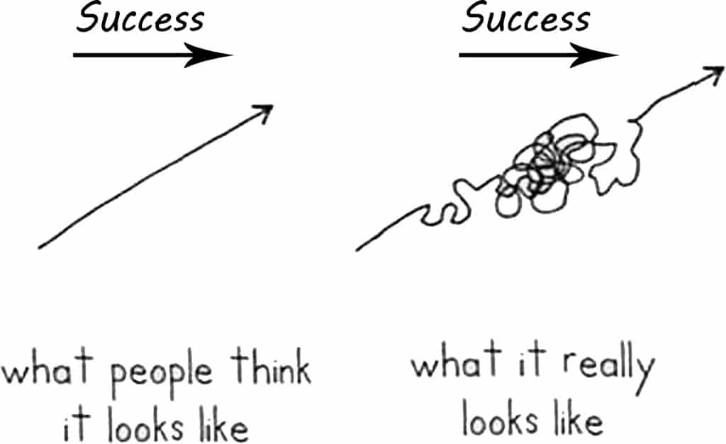 success