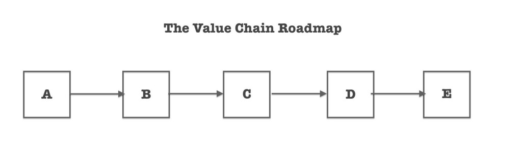 value chain roadmap