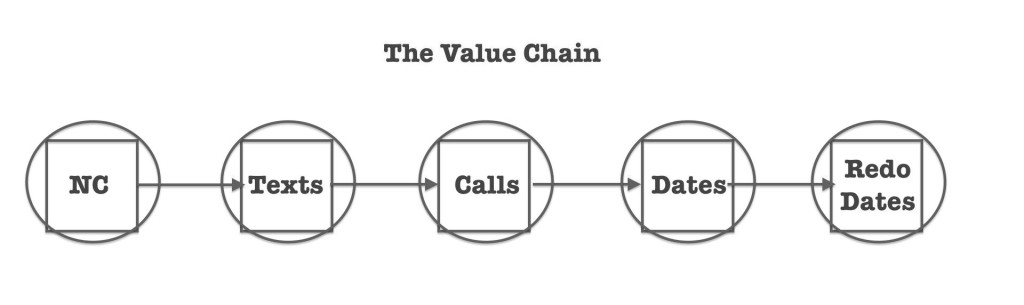 value chain roadmap