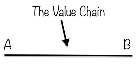 A to b