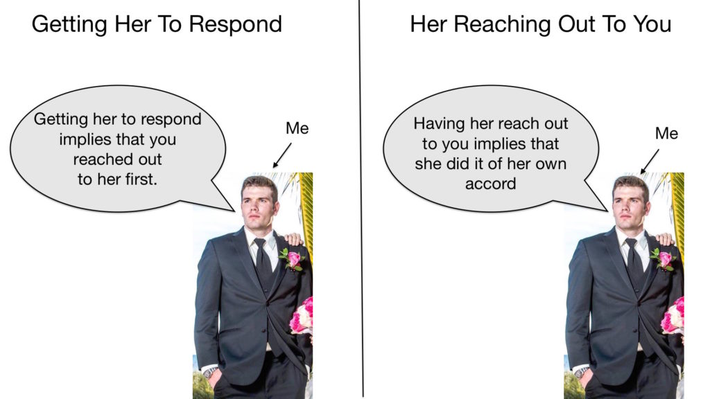 the difference