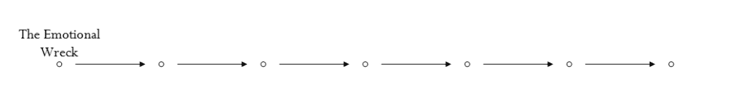 7 stages #1