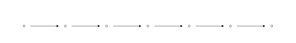 7 stages