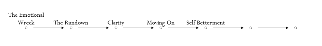 7 stages #5