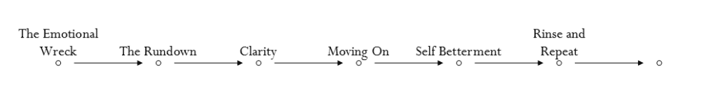 7 stages #6