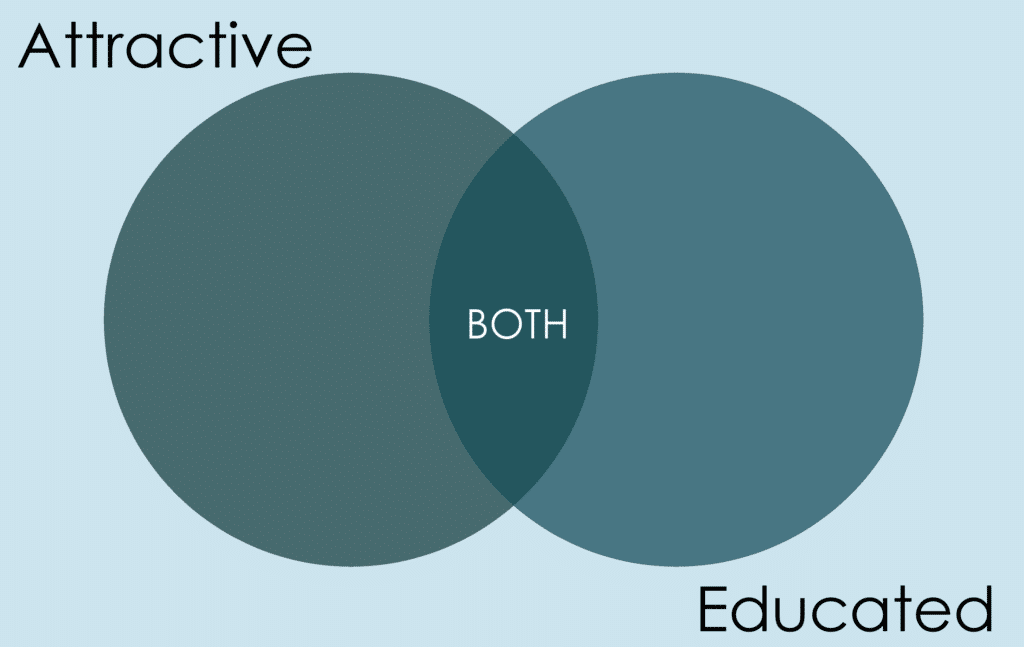 attractive-educated-actual-venn