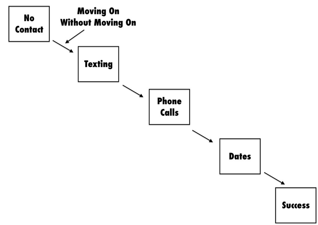 overall-process