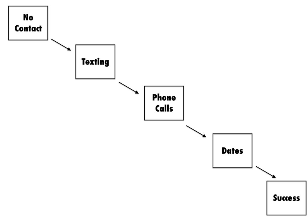 overall-process
