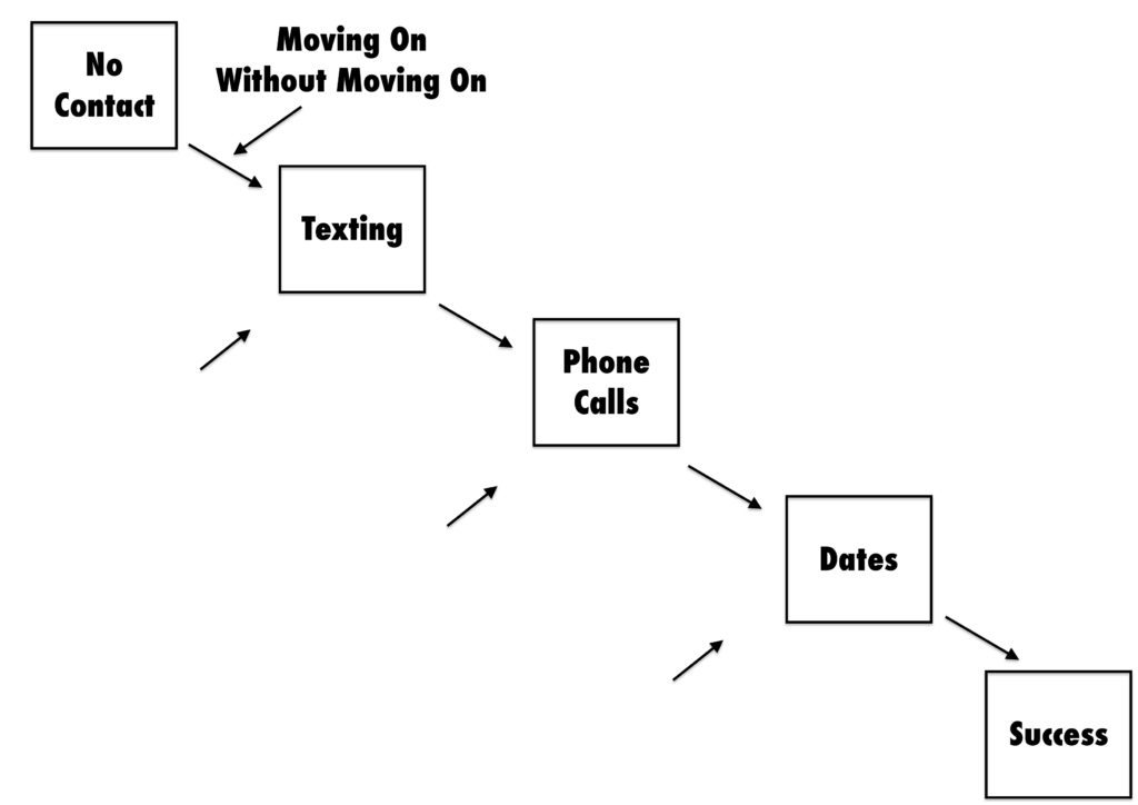 overall-process