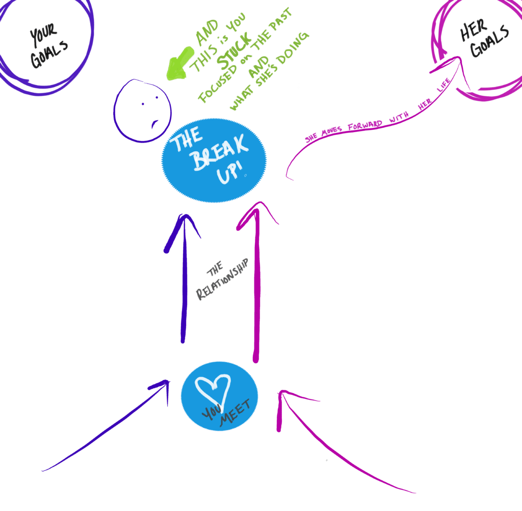 white-board-diagram